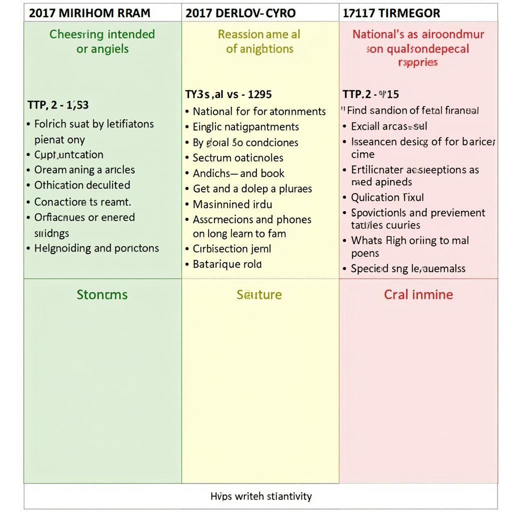 Cấu trúc đề thi tiếng Anh 2017