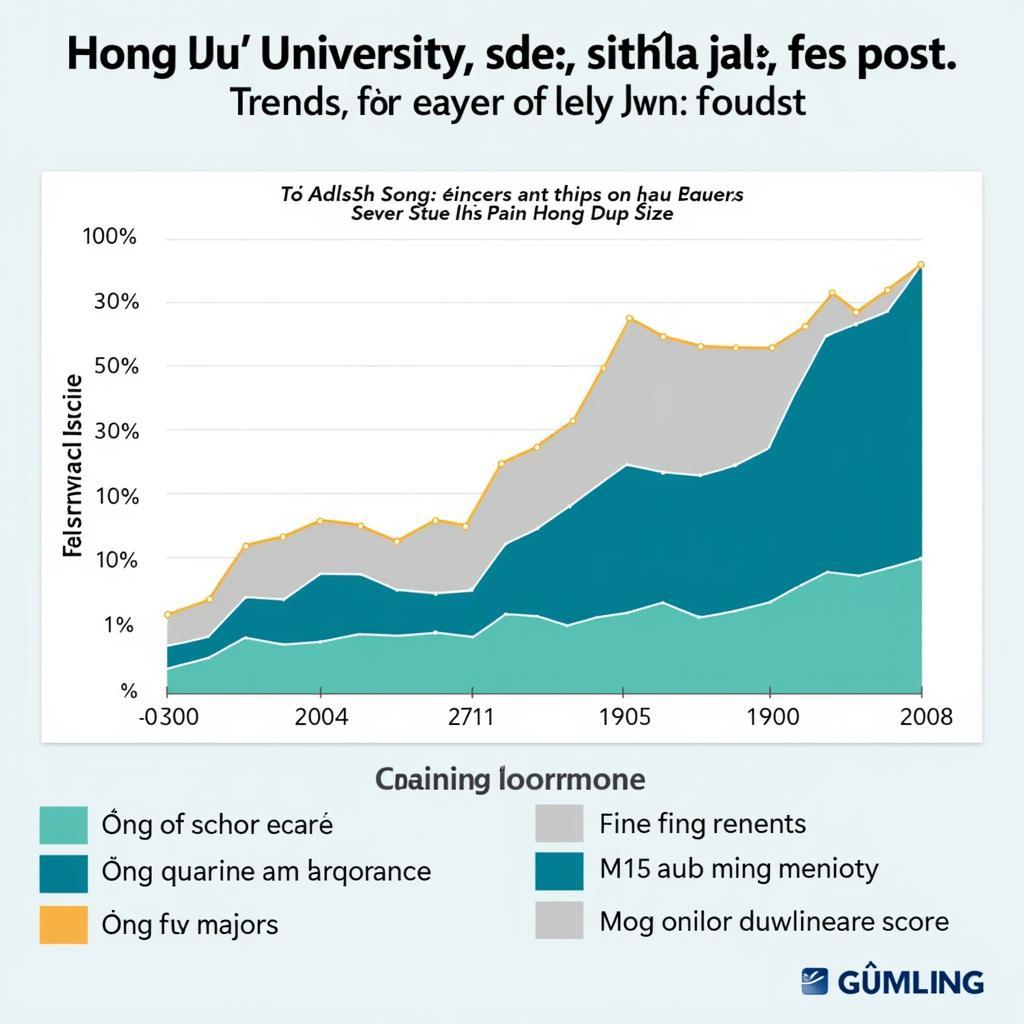 Điểm chuẩn Đại học Hồng Đức các năm