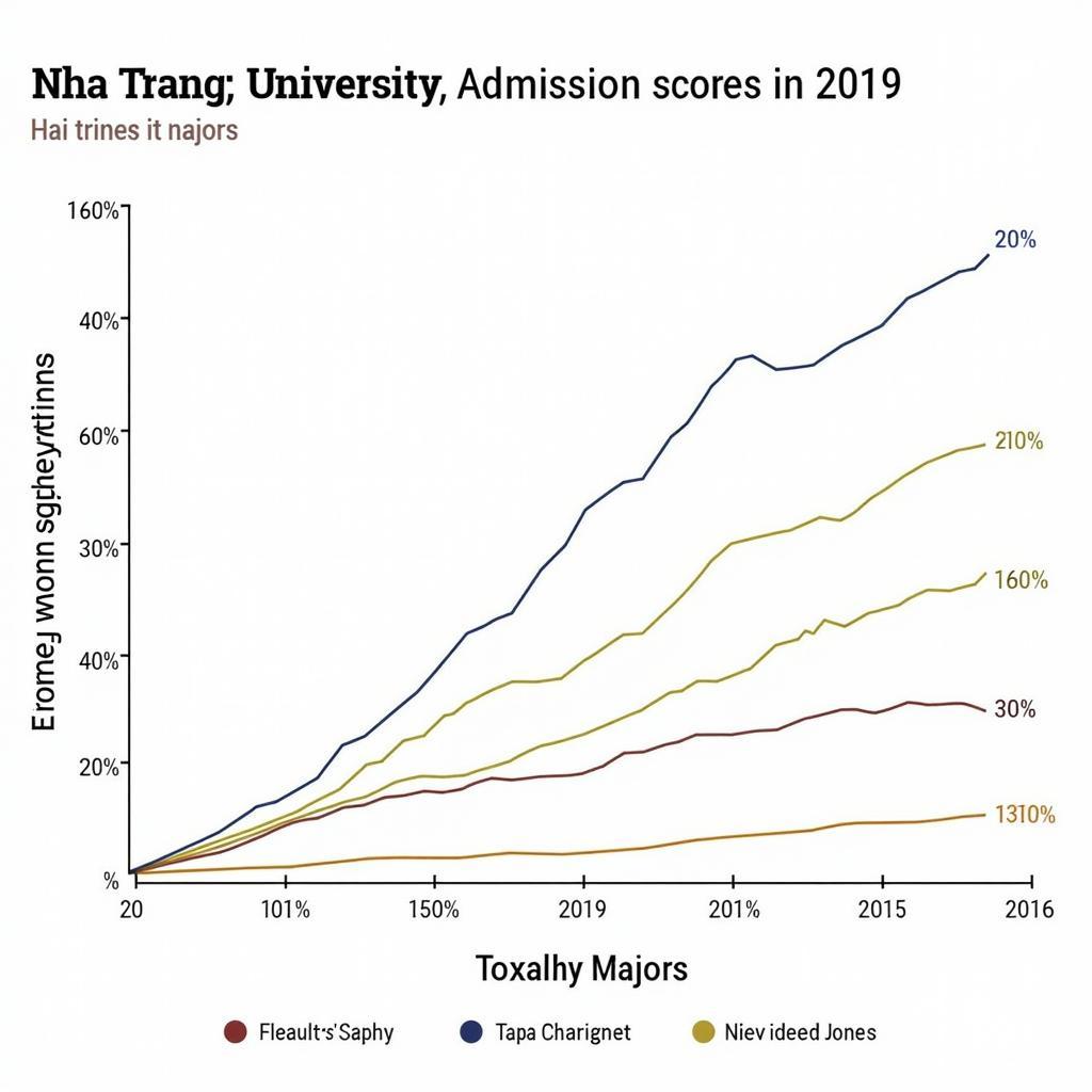 Điểm Chuẩn Đại học Nha Trang 2019