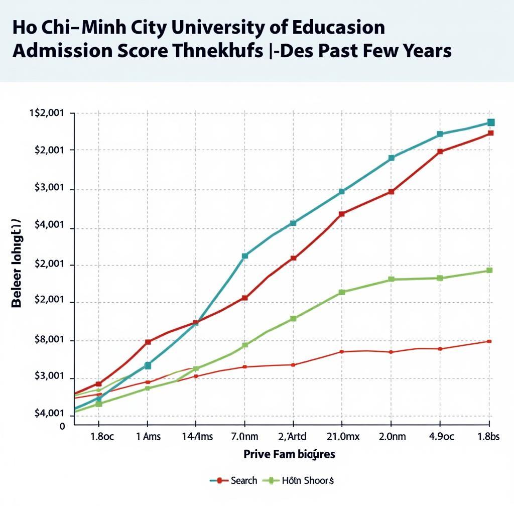 Điểm chuẩn Đại học Sư Phạm TPHCM