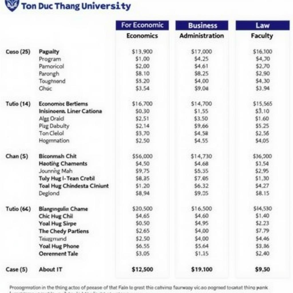 Học phí ngành Kinh tế, Quản trị kinh doanh và Luật năm 2018