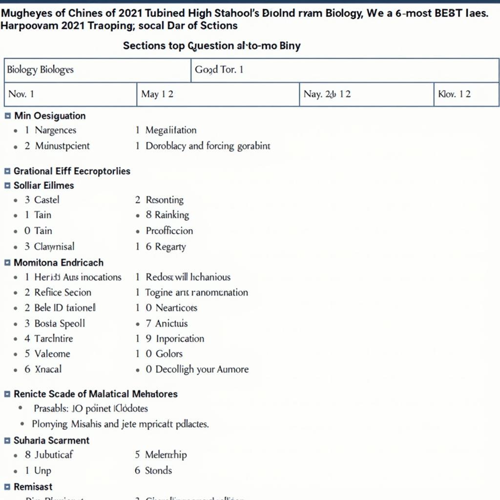 Phân tích đề thi sinh 2021