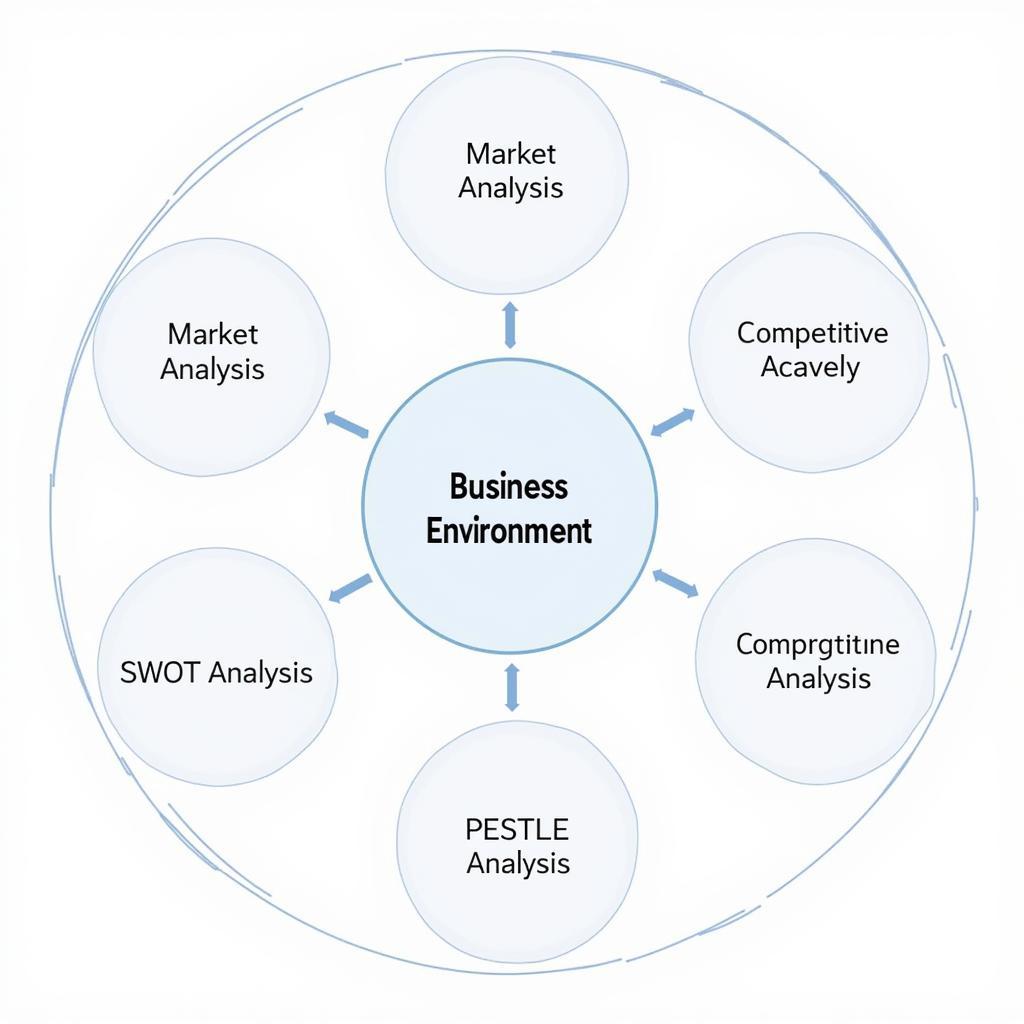 Mô hình phân tích môi trường kinh doanh của doanh nghiệp