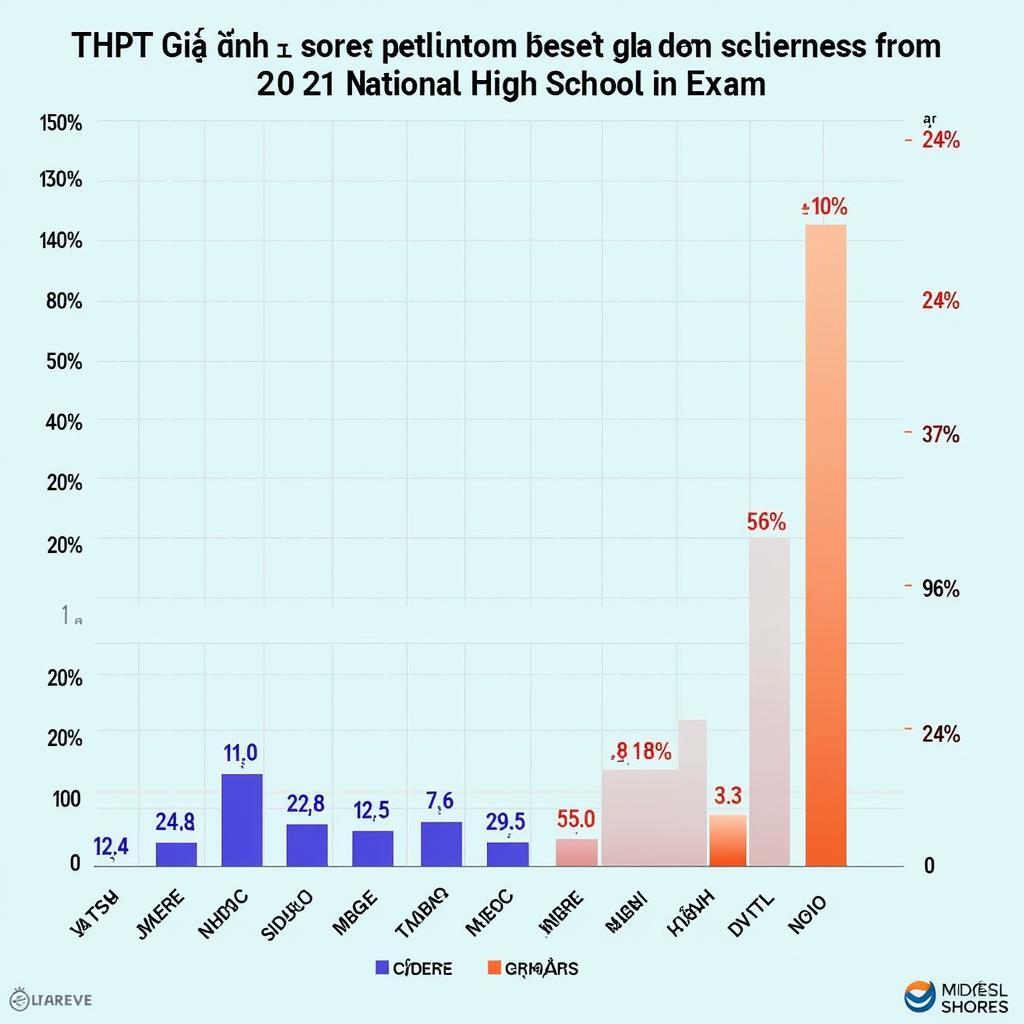 Phổ điểm thi THPT Quốc gia 2021 tại THPT Gia Định