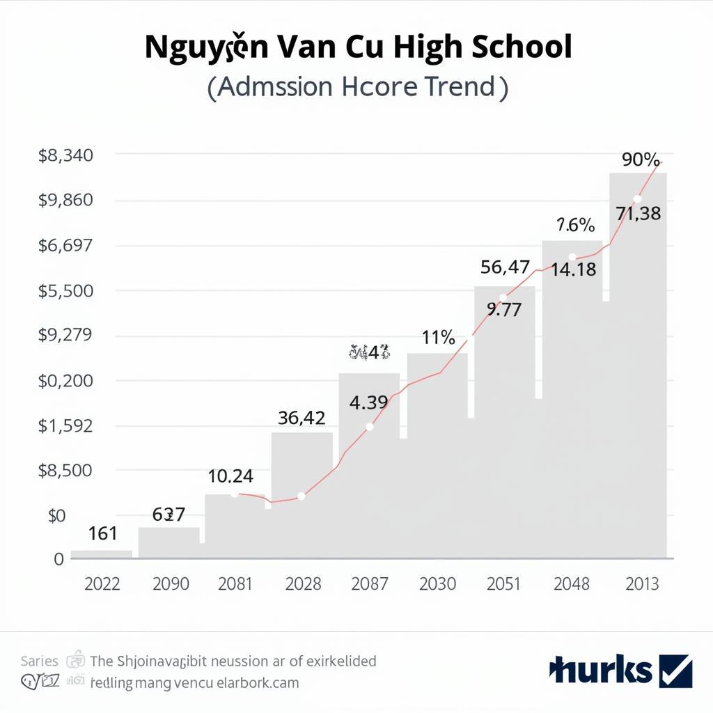 Điểm chuẩn THPT Nguyễn Văn Cừ 2024