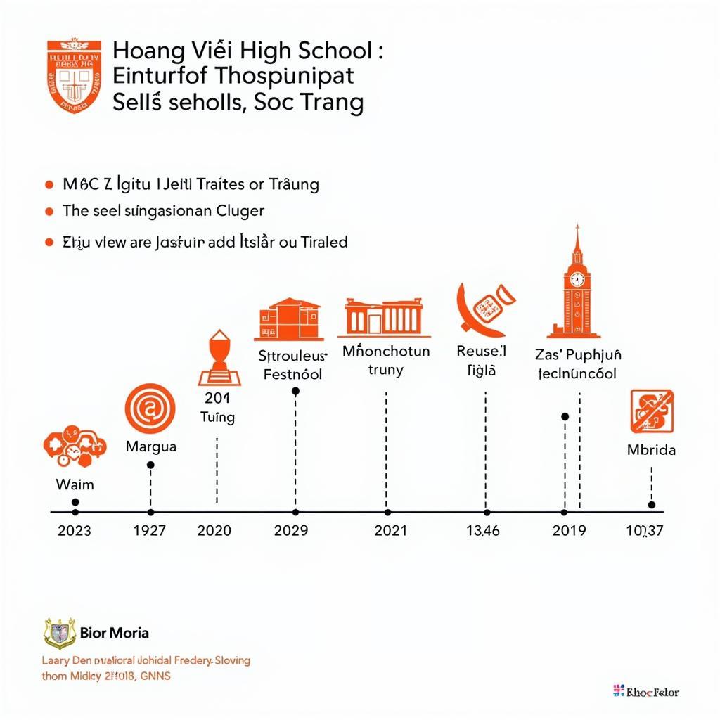 Lịch sử hình thành và phát triển trường THPT Hoàng Diệu Sóc Trăng