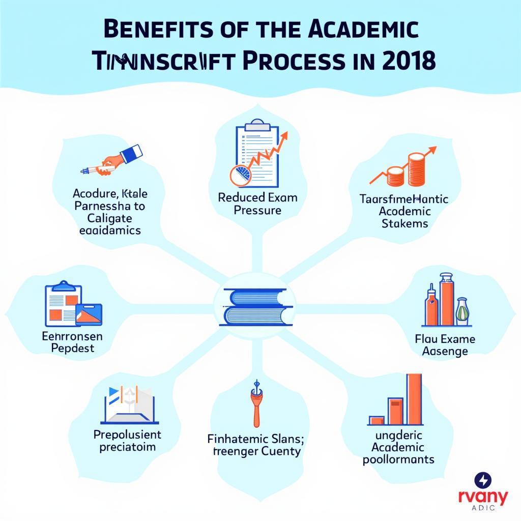 Infographic minh họa lợi ích của việc xét tuyển học bạ năm 2018.