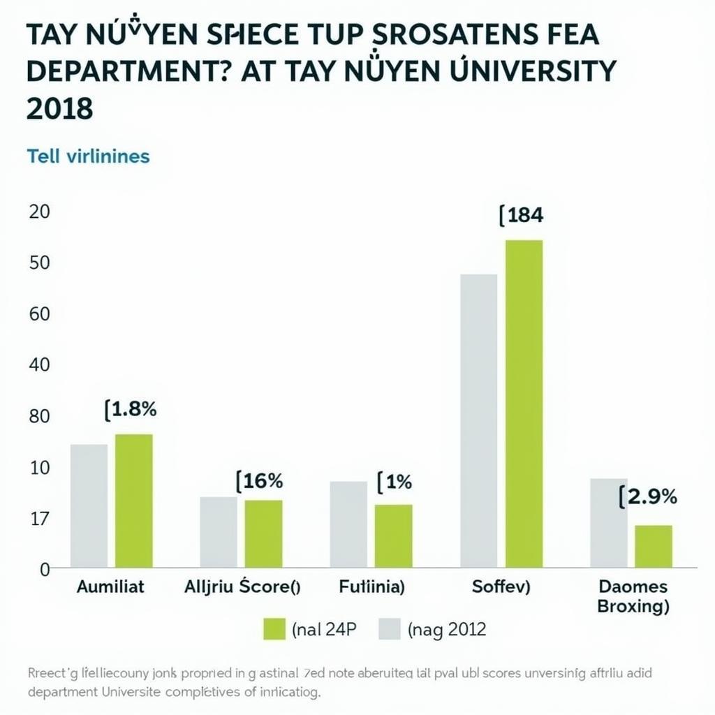 Phân tích điểm chuẩn đại học Tây Nguyên