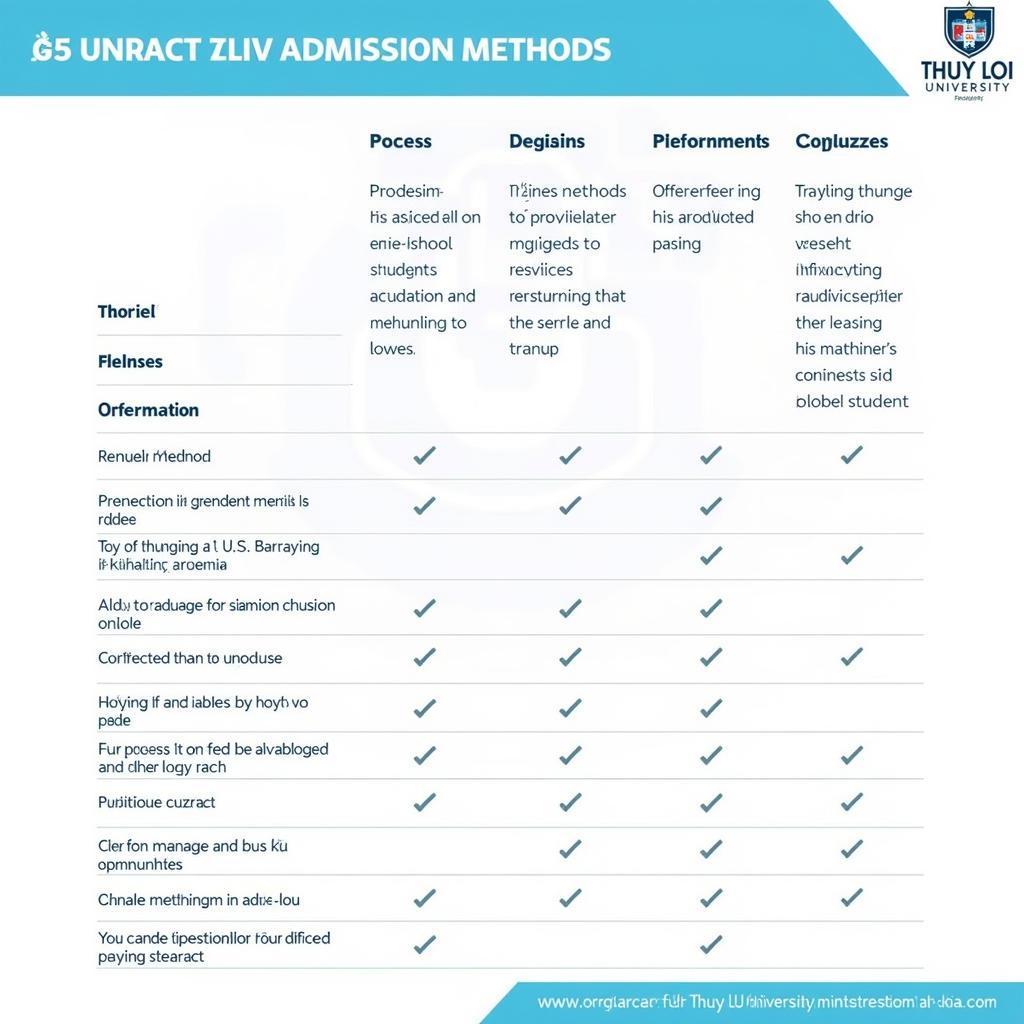 Phương thức xét tuyển Đại học Thủy Lợi