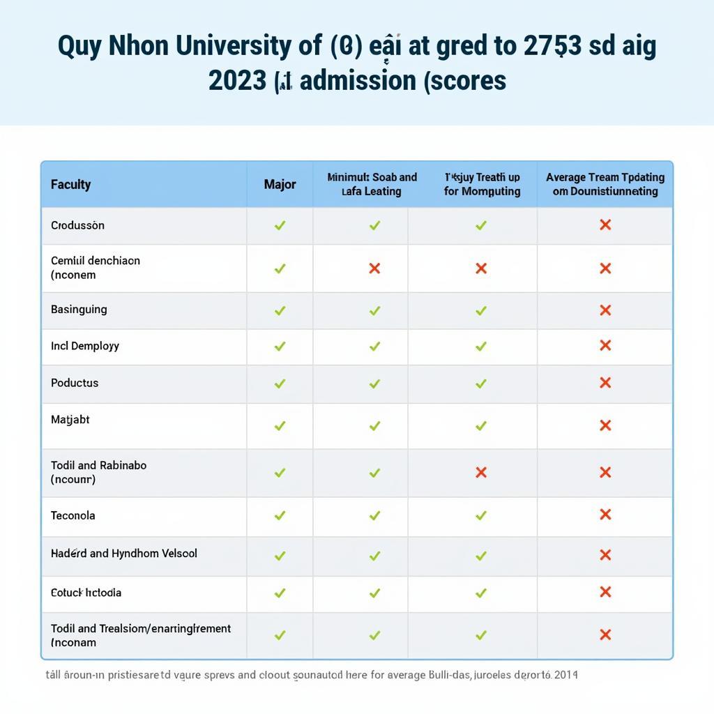 Điểm chuẩn Đại học Quy Nhơn 2023