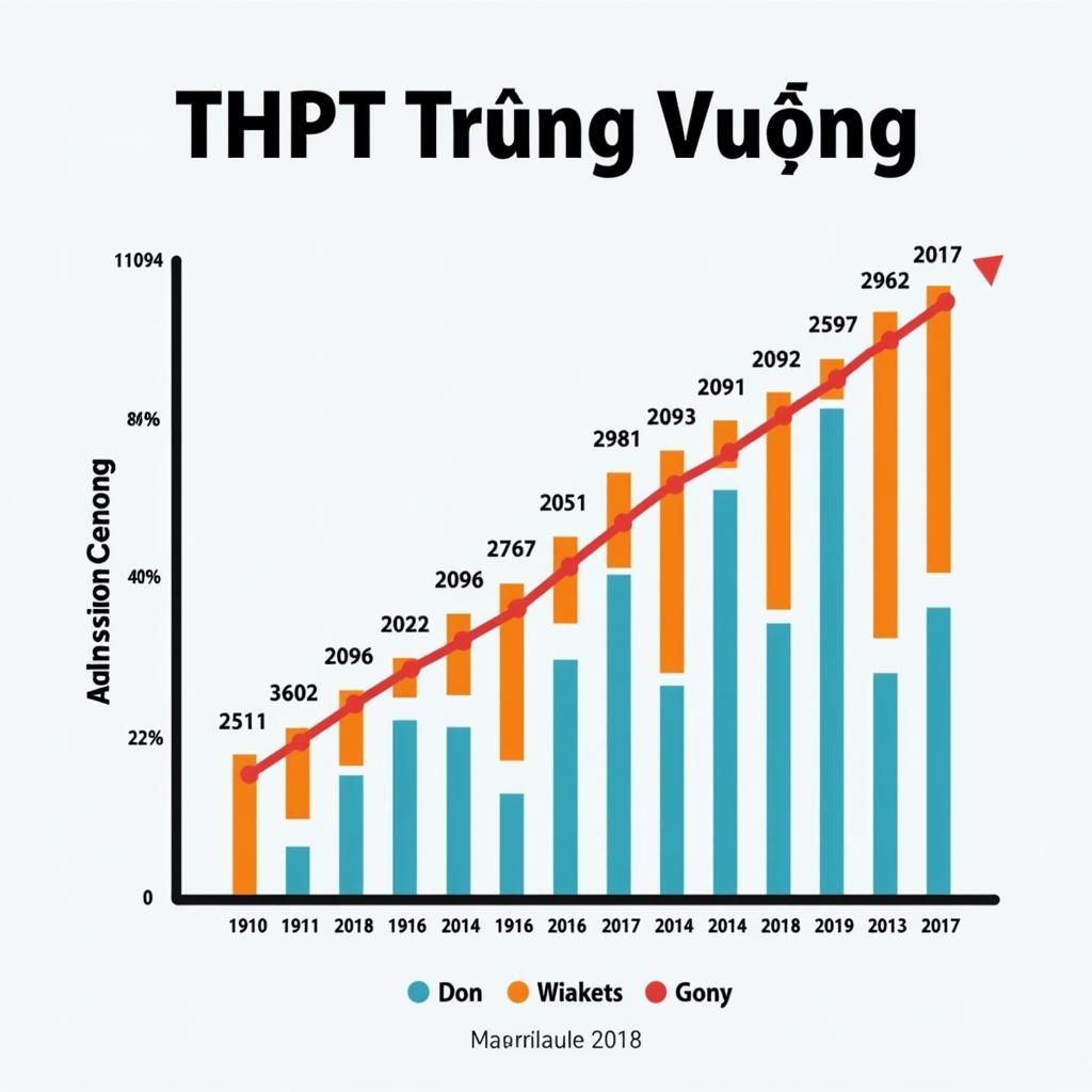 Điểm chuẩn THPT Trưng Vương qua các năm