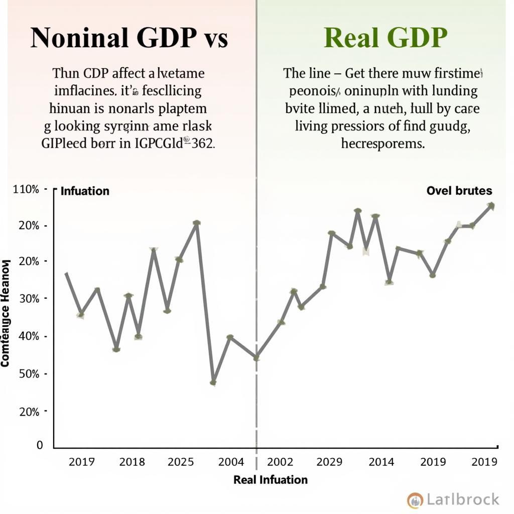 GDP danh nghĩa và thực