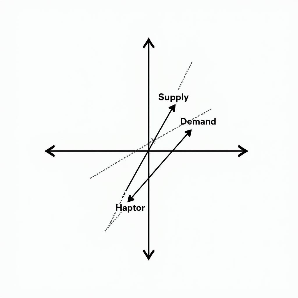 Phân tích cung cầu thị trường trong nước