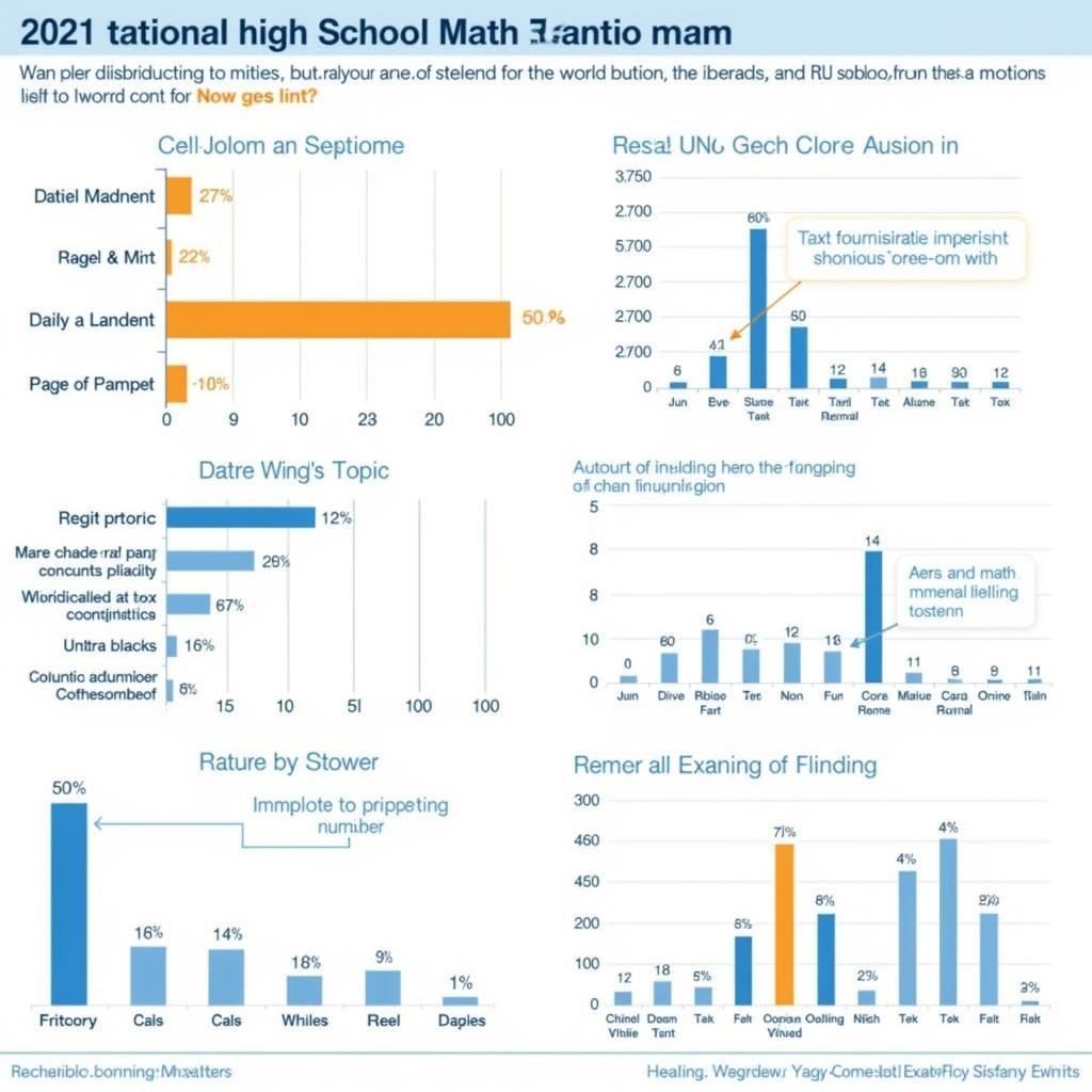 Phân tích đề thi toán 2021