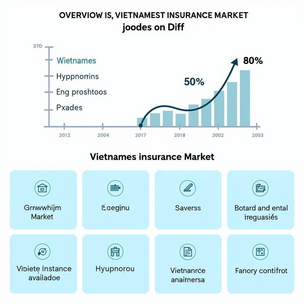 Toàn cảnh thị trường bảo hiểm Việt Nam