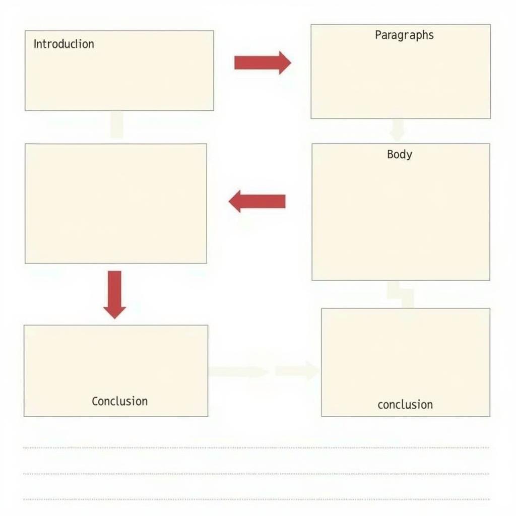 Structure of an environmental essay