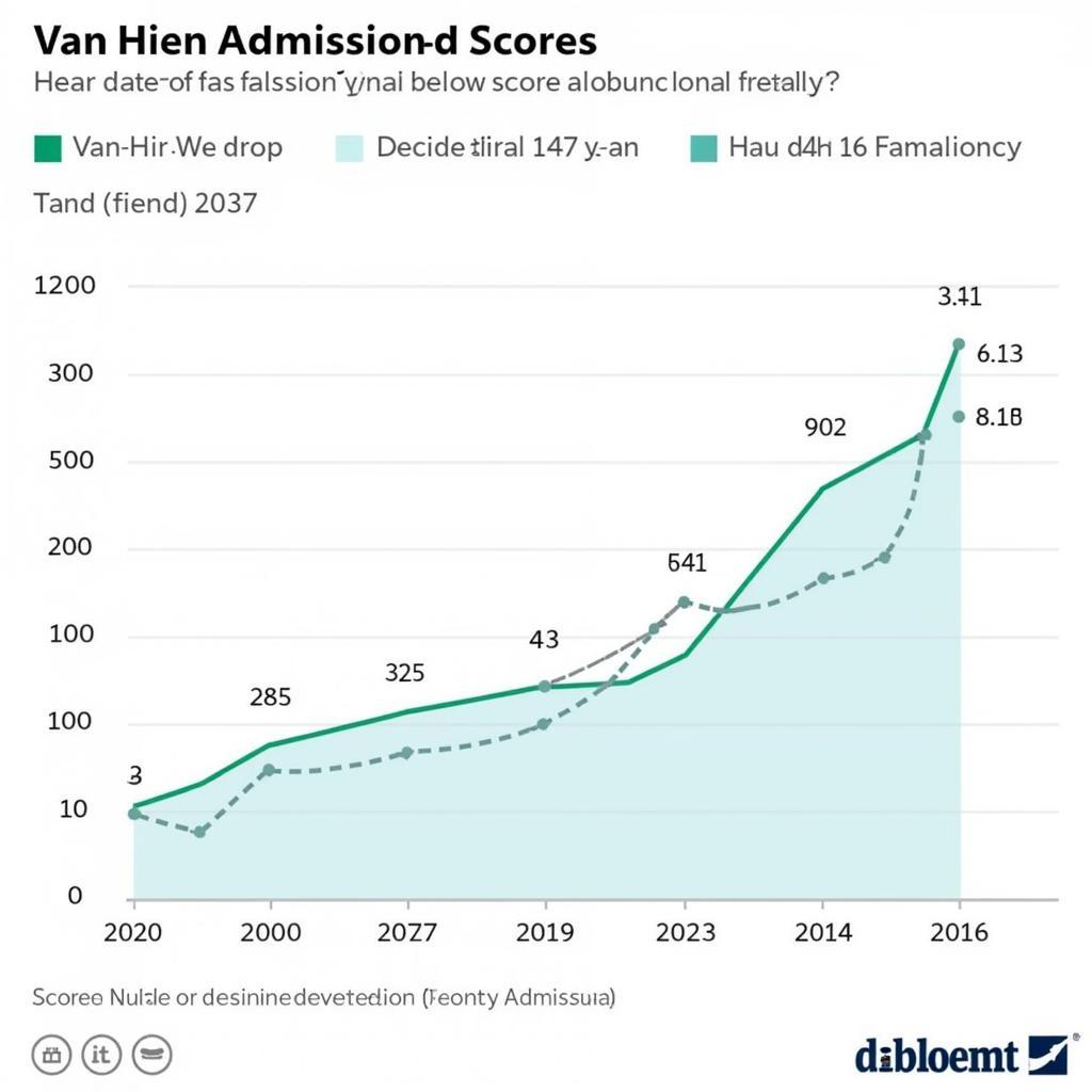 Điểm chuẩn đại học Văn Hiến