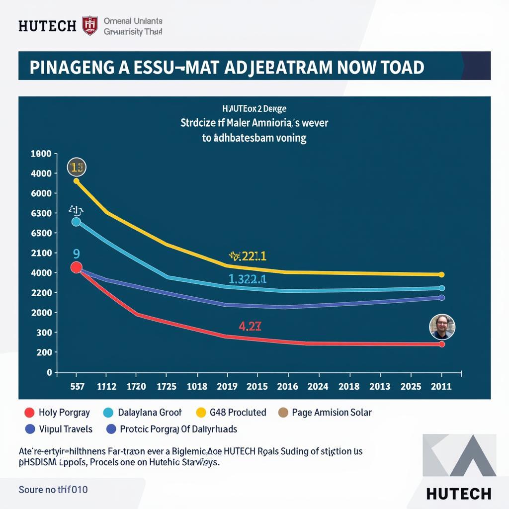 Điểm chuẩn HUTECH qua các năm